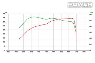 Alfa Romeo Giulia Veloce 490Ps 